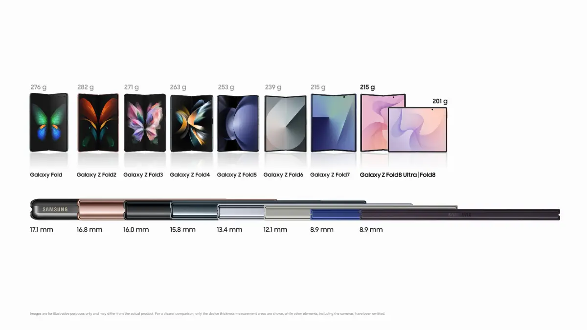 นับตั้งแต่เปิดตัว Galaxy Fold รุ่นแรกในปี 2019 ด้วยน้ำหนัก 276 กรัม ซัมซุง อิเลคโทรนิคส์ ได้เดินหน้าพัฒนาศักยภาพของมือถือจอพับมาอย่างต่อเนื่อง ด้วยการยกระดับทั้งออกแบบบานพับ หน้าจอ...