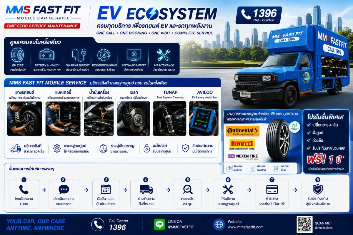 ซื้อยาง EV วันนี้ ฟรี ตรวจวัดสุขภาพแบตเตอรี่ ด้วยเครื่อง AVILOO มาตรฐานยุโรป ที่ MMS FAST FIT เท่านั้น! บริษัท มาสเตอร์ มอเตอร์ เซอร์วิสเซส (ประเทศไทย) จำกัด ภายใต้บริษัท มิลเลนเนียม...