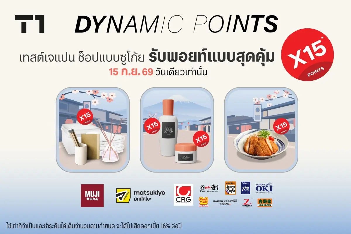 15 ก.ย. นี้ เอาใจสายเจแปน กิน ช้อป ไลฟ์สไตล์ญี่ปุ่นในเครือเซ็นทรัล รับคะแนนเดอะวันพิเศษ 15 เท่า! บัตรเครดิต เซ็นทรัล เดอะวัน รุกตลาดบัตรเครดิตร่วม เพิ่มความคุ้มค่าไปอีกขั้นกับ ‘T1 Dynamic...