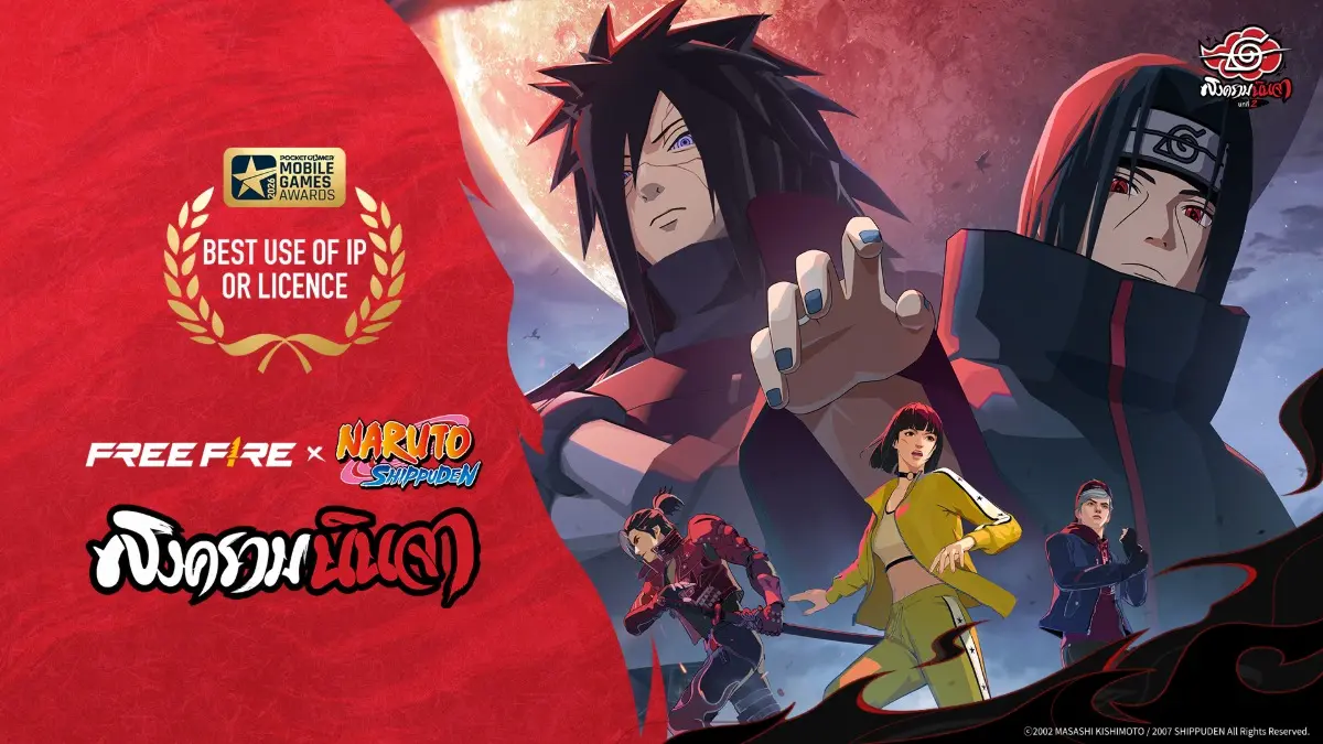 คว้ารางวัลอันทรงเกียรติจากการนำ NARUTO SHIPPUDEN มาสู่เกมเพลย์ กิจกรรมที่สร้างการมีส่วนร่วมกับคอมมูนิตี้ และการแข่งขันอีสปอร์ตสุดเร้าใจ Garena Free Fire คว้ารางวัล “Best Use of IP or...