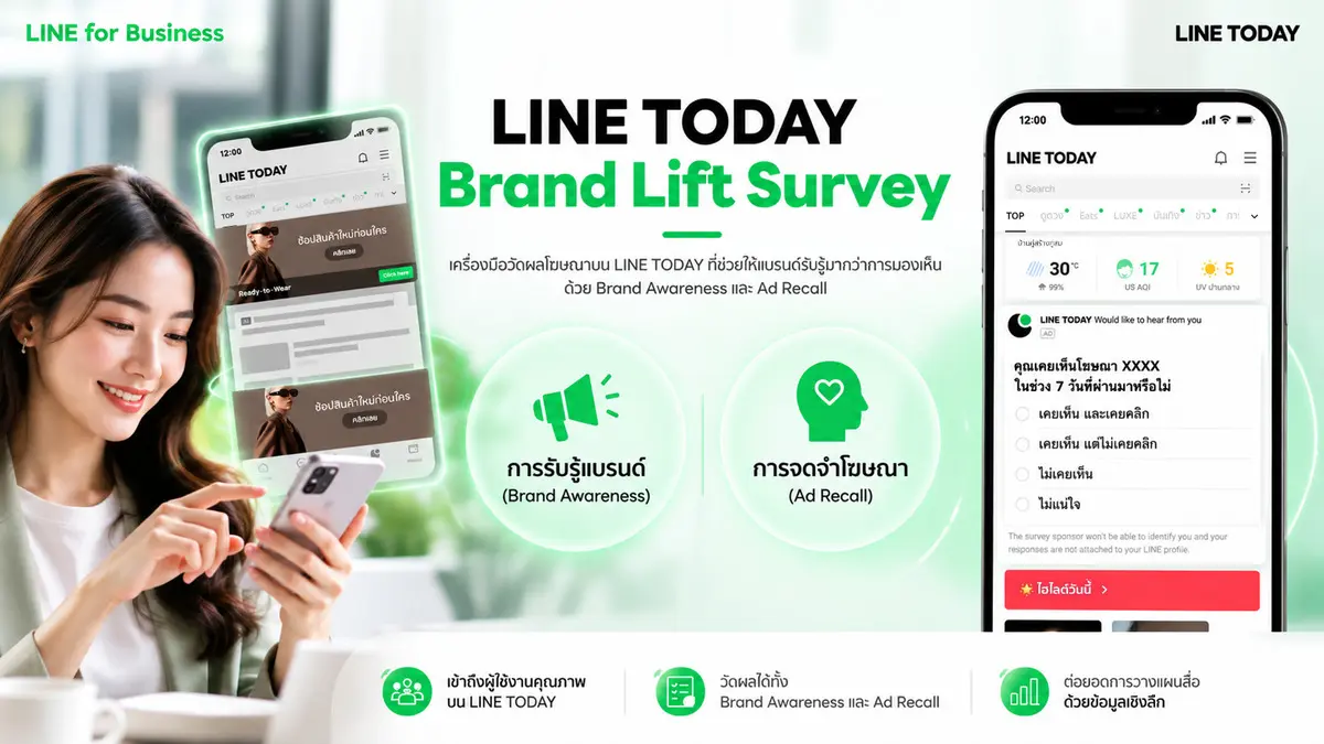 ในวันที่นักการตลาดต้องพิสูจน์ประสิทธิภาพของทุกงบโฆษณา การวัดผลแคมเปญจึงไม่ได้หยุดอยู่เพียง Reach, Impressions หรือ Clicks แต่ต้องตอบคำถามสำคัญให้ได้ว่า หลังจากเห็นโฆษณาแล้ว ผู้บริโภค “รับรู้” และ...