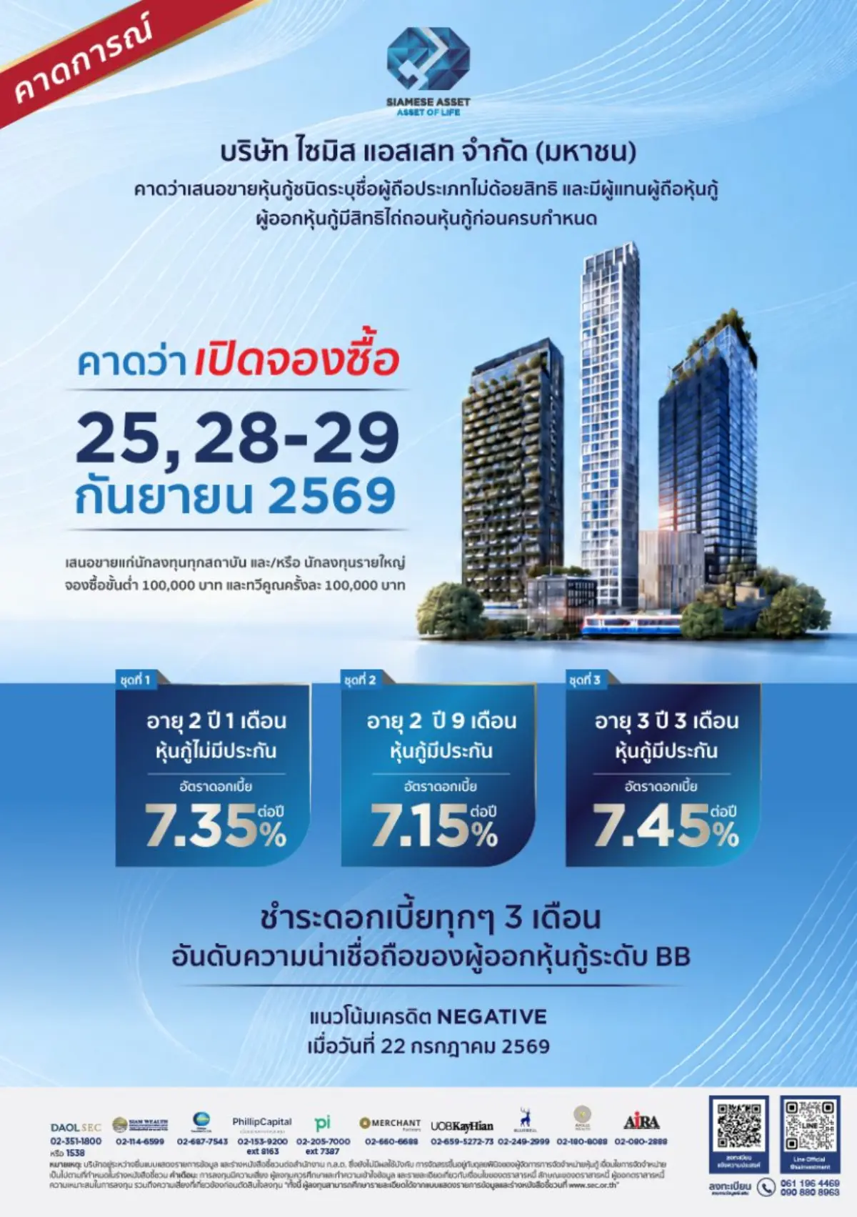 นำเงินชำระคืนหุ้นกู้เดิมและเสริมสภาพคล่อง บริษัท ไซมิส แอสเสท จำกัด (มหาชน) หรือ SA เตรียมเสนอขายหุ้นกู้ 3 ชุด อายุ 2 ปี 1 เดือน ถึง 3 ปี 3 เดือน ให้แก่ผู้ลงทุนสถาบัน และ/หรือผู้ลงทุนราย...
