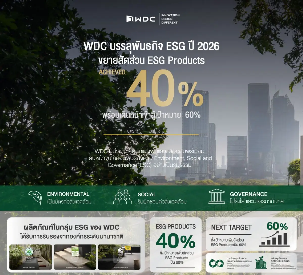 WDC เดินหน้ากลยุทธ์ ESG ปี 2026 ดัน ESG Products แตะ 40% ปักเป้าสู่ 60% ขยายทางเลือกวัสดุยั่งยืน รองรับเทรนด์ Green Building