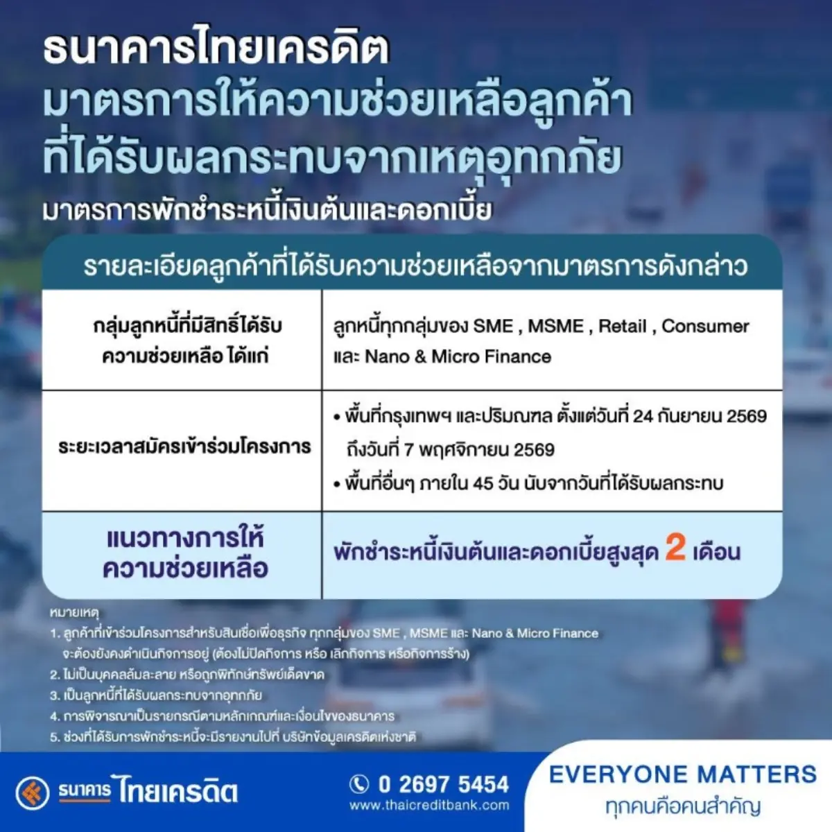 ธนาคารไทยเครดิต จำกัด (มหาชน) หรือ CREDIT ให้ความสำคัญพร้อมดูแลและยืนเคียงข้างลูกค้าในทุกวิกฤต ประกาศออกมาตรการช่วยเหลือเร่งด่วนเพื่อบรรเทาความเดือดร้อนแก่ลูกค้า ที่...