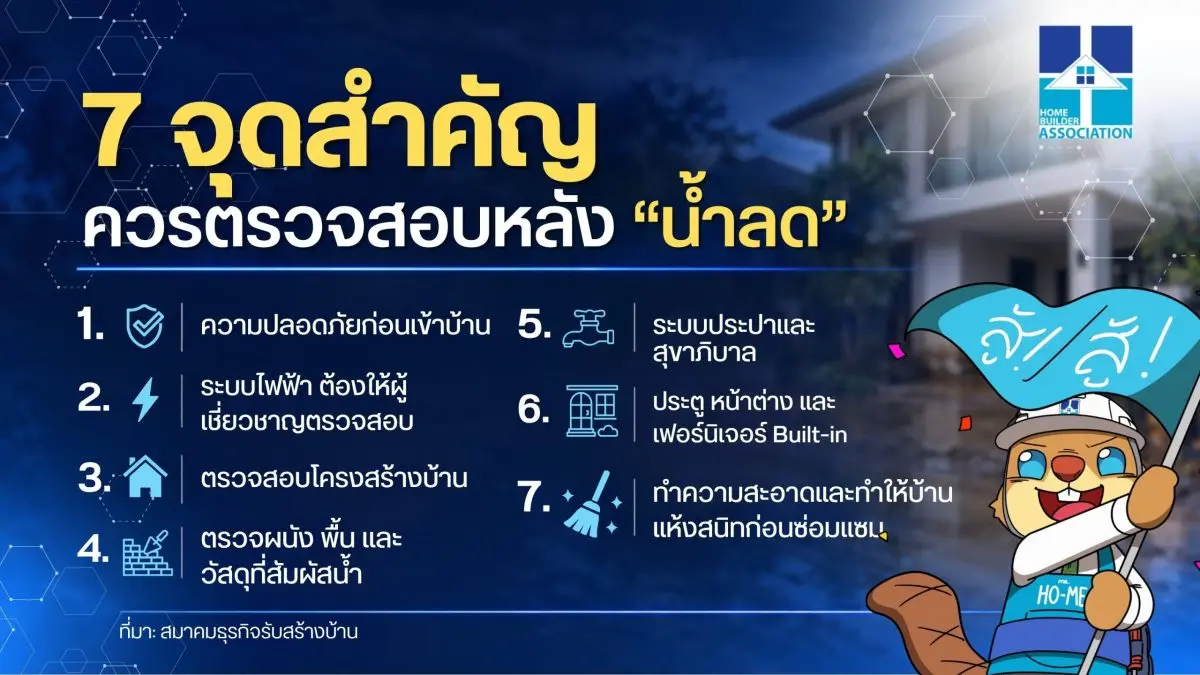 แนะเช็ก 7 จุดสำคัญ ก่อนทำความสะอาด – ซ่อมแซม – กลับเข้าอยู่อาศัย สมาคมธุรกิจรับสร้างบ้าน (HBA) ให้องค์ความรู้ประชาชนจากสถานการณ์ฝนตกหนักและน้ำท่วมขังในหลายพื้นที่ของกรุงเทพฯ ปริมณฑล ...